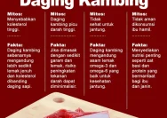 Mitos atau Fakta? Mengupas Tuntas Daging Kambing dan Kesehatannya