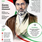 Mojtaba Khamenei: Ancaman untuk AS di Hari Arafah