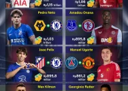 Musim Liga Premier 2025-26: Drama yang Mengguncang dan Kejutan di Setiap Sudut