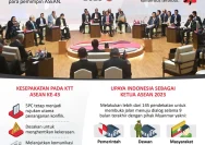 Myanmar Kritik Sikap ASEAN dalam Penanganan Krisis Politik