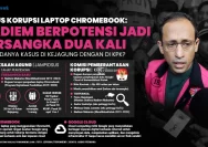 Nadiem Diminta Bayar Uang Pengganti Rp5,6 Triliun dalam Kasus Korupsi