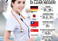 Negara Wajib Melindungi Warga Negara yang Bekerja di Luar Negeri