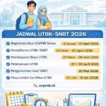 Panduan Lengkap Daftar Ulang SNBT UI 2026 untuk Calon Mahasiswa Baru