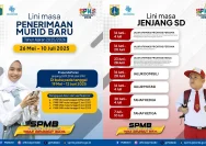 Panduan Lengkap Pendaftaran SPMB SMP-SMA DKI Jakarta 2026