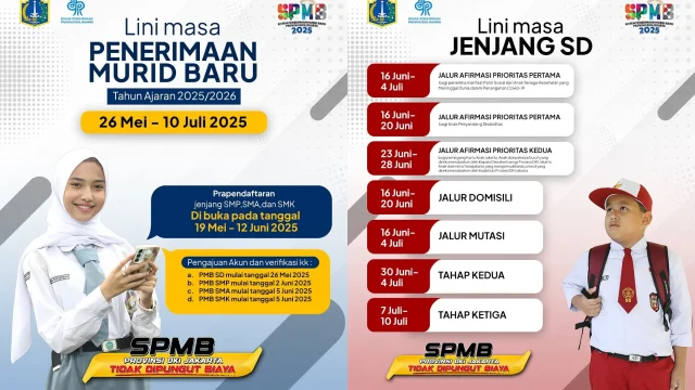 Panduan Lengkap Pendaftaran SPMB SMP-SMA DKI Jakarta 2026