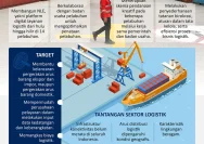 Pembenahan Logistik Laut di Jawa Tengah untuk Meningkatkan Daya Saing Investasi