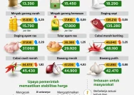 Pemkab Pinrang Jaga Stabilitas Harga Bahan Pokok Menjelang Iduladha