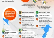 Pemutihan Pajak Kendaraan 2026: 5 Provinsi Siap Berikan Keringanan untuk Wajib Pajak