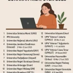 Pendaftaran Jalur Mandiri UNPAD 2026 Dibuka: Peluang Masuk Perguruan Tinggi Negeri untuk Peserta UTBK