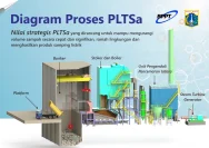 Pengolahan Sampah Burankeng Jadi Bahan Bakar Pabrik: Kesepakatan Plt Bupati dan DPRD dengan PT Asiana Technologies