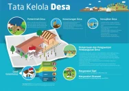 Pentingnya Penguatan Fungsi Pengawasan dan Kesetaraan Tata Kelola Desa di Tanah Laut