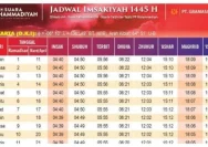 Perbandingan Jadwal Idul Adha 2026: Pemerintah, NU, dan Muhammadiyah Satu Suara?