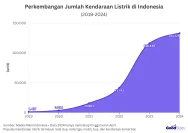 Permintaan Suku Cadang Asli Meningkat Seiring Pertumbuhan Populasi Kendaraan di Indonesia