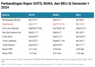 Perubahan Penting di BEI: GOTO dan BELI Turun Kelas, SMMA dan NCKL Kembali ke Papan Pengembangan
