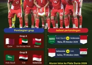Piala Dunia 2026: Antara Politik, Kontroversi Tiket, dan Harapan Ekonomi
