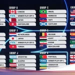 Piala Dunia 2026: Jadwal Pertandingan dan Siaran Langsung untuk Penggemar Sepak Bola