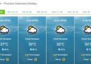 Prakiraan Cuaca Makassar: Pagi Cerah Berawan, Jangan Lewatkan Aktivitas di Luar!