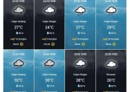 Prakiraan Cuaca Semarang: Awan Mendominasi dengan Potensi Hujan Ringan di Siang Hari