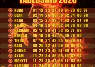 Prediksi Keberuntungan 5 Shio pada Kamis, 21 Mei 2026: Saatnya Mencetak Hoki Besar