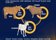 Prediksi Kenaikan 3-5% Kebutuhan Hewan Kurban Kudus pada Iduladha 2026