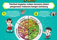 Program Makan Bergizi Gratis: Solusi Gizi dan Ekonomi untuk Masyarakat