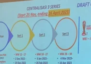 Reformasi Lotere Draft NBA: Menilai Dampak Sistem 3-2-1 Terhadap Kompetisi Liga
