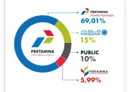 Resiliensi Saham Pertamina di Kuartal I 2026: Strategi Grup Menghadapi Gejolak Pasar Modal
