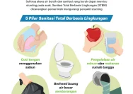 Sanitasi yang Baik: Kunci untuk Hidup Bersih dan Sehat di Kalimantan Selatan