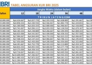 Simulasi Angsuran KUR BRI 70 Juta: Berapa Cicilan Bulanan Selama 60 Bulan?