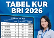 Simulasi Cicilan KUR 2026: Pinjaman Rp65 Juta untuk Modal Usaha