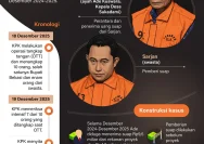 Skandal Korupsi Mengemuka: Dari Pengadaan Mesin Jahit hingga Suap Bupati Bekasi