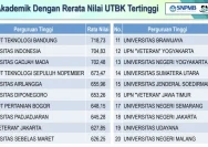 Skor UTBK 2024: Inilah 10 Kampus dengan Rata-rata Tertinggi di Indonesia