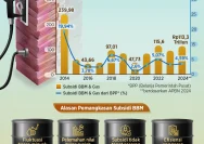 Stabilitas Subsidi BBM di Era Pelemahan Rupiah 2026