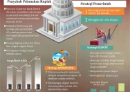 Strategi Disparekraf DKI: Manfaatkan Pelemahan Rupiah untuk Tarik Wisatawan Mancanegara