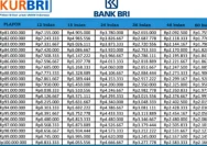 Tabel Angsuran KUR BRI 2026: Rincian Pinjaman Rp50 Juta untuk Modal Usaha Anda