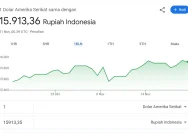 Tekanan Rupiah Terus Berlanjut: Defisit Memburuk dan Arus Modal Asing Berbalik