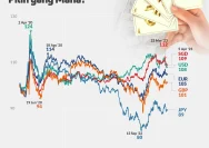 Tekanan Terhadap Rupiah: Mengapa Situasi Ini Berlanjut?