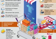 UMKM Indonesia: Menghadapi Perubahan Pasar Digital