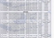 Update Jadwal Kapal Pelni dari Makassar untuk Juni 2026: Rute dan Harga Tiket Terbaru