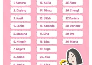 80 Nama Bayi Perempuan Sansekerta yang Indah dan Bermakna