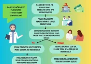 Aturan Baru BPJS Kesehatan Membuat Pasien Datang Sesuai Jadwal