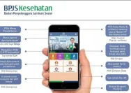 Daftar BPJS Kesehatan dengan Mudah dan Cepat melalui Online maupun Offline