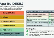 Desil Bansos 1–10 Terbaru: Cara Cek, Arti, dan Prioritas Penerima