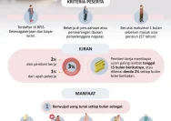 Federasi Serikat Pekerja Soroti Kekurangan Jaminan Pensiun bagi Pekerja Swasta