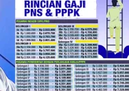 Gaji PPPK Berpeluang Ditanggung APBN, Pegawai Daerah Lepas Kekhawatiran PHK