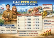 Gaji PPPK Sekolah Rakyat 2026: Besaran Gaji Guru dan Tenaga Kependidikan Terbaru