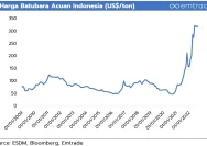 Harga Batubara Acuan ESDM Periode Juni 2026: Tren dan Perubahan