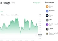Harga Kripto Hari Ini: Apakah Bitcoin Masih Menarik untuk Investasi?