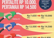 Harga Pertamax Melonjak Antrean Pertalite di Blora Makin Panjang: Masyarakat Terdampak