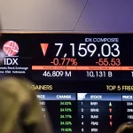 IHSG Anjlok 4,11% ke Level Terendah dalam 3 Tahun Terakhir: Apa yang Menyebabkan?